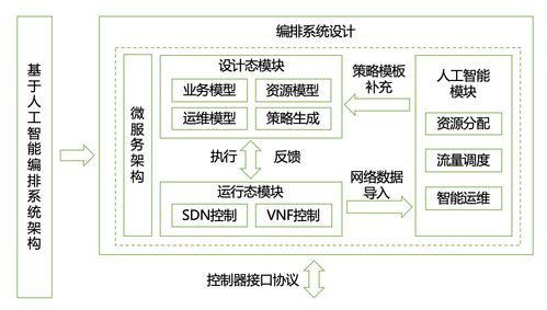 人工智能赋能网络靶场 应用软件开发的新篇章