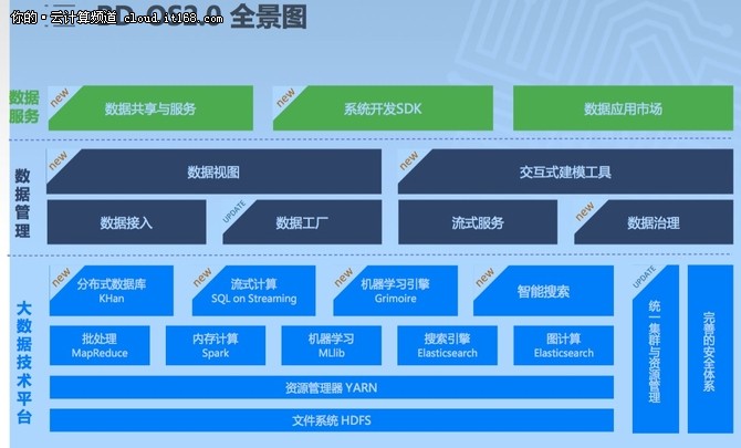 云计算下半场战争 百分点公司的角色与AI应用软件开发突围之道