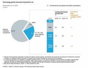 麦肯锡最新调研 未来三年人工智能应用软件开发将在五大领域爆发