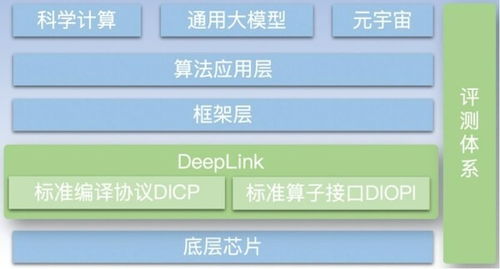 燧原科技加入DeepLink开放计算体系 携手共建AI软硬件生态，共筑人工智能应用软件新未来