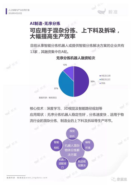 人工智能行业应用价值报告 软件驱动，价值崛起